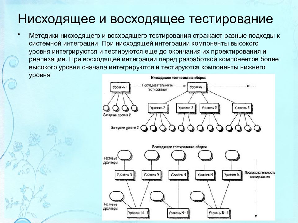 Тест программное обеспечение