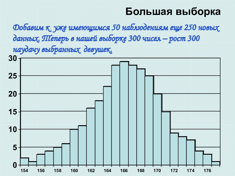 Случайная изменчивость 7 класс ответы. Рост 300.