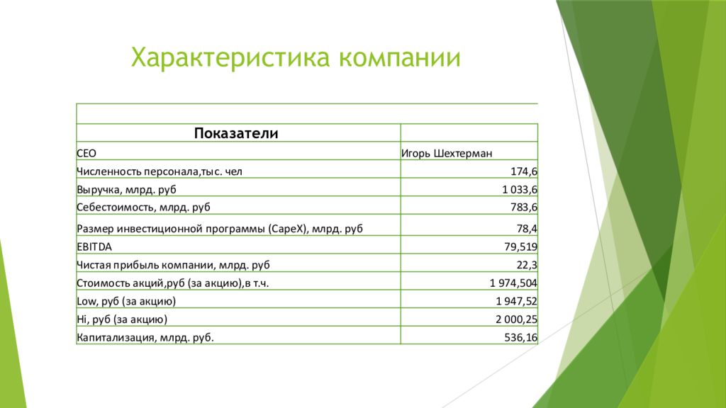 Характеристика компании. Концерн характеристика. Параметры предприятия. Концерн охарактеризовать.