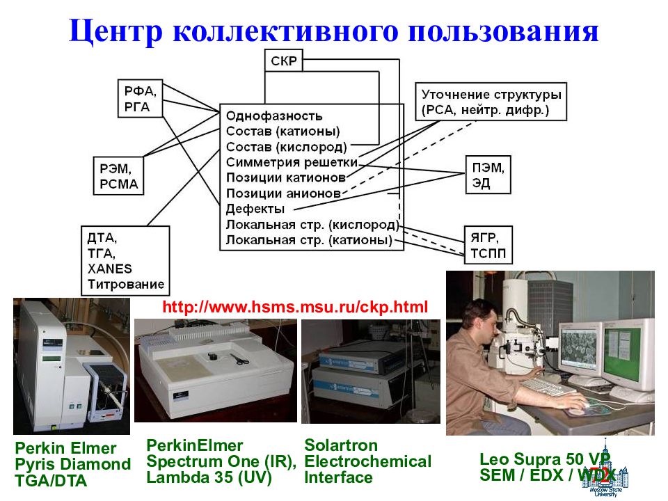 Услуга коллективного пользования. Центр коллективного пользования. Товары коллективного пользования. Звукоусиливающая аппаратура коллективного пользования. ЦКП.