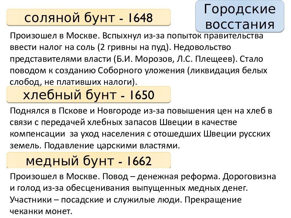 17 век бунташный век презентация