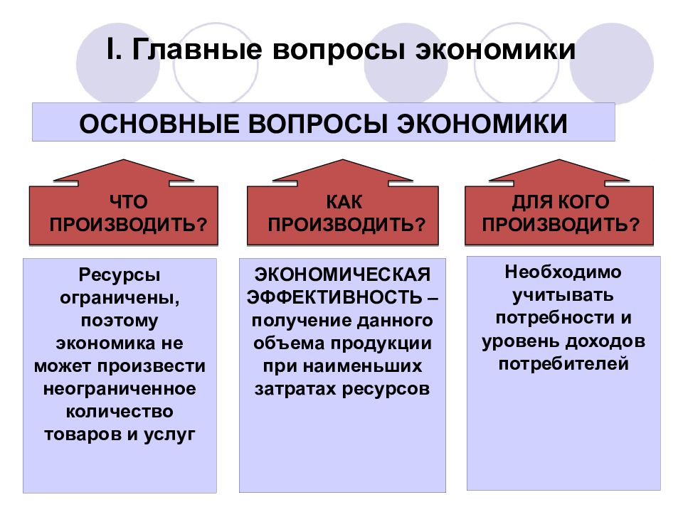 Главные вопросы экономики картинки