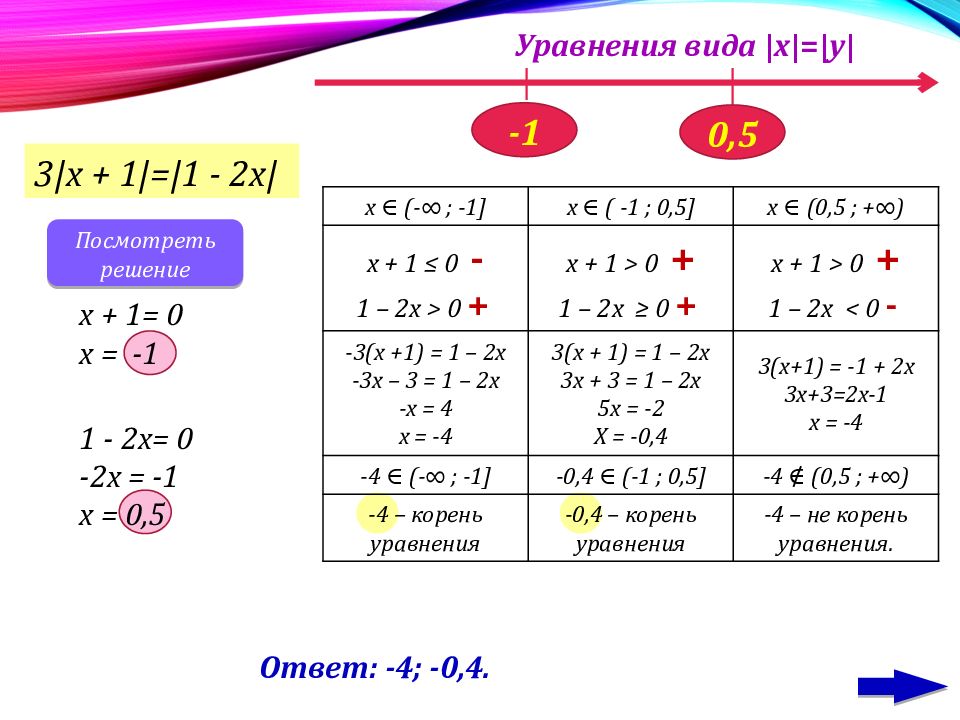 Метод модуля