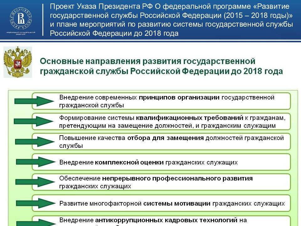 История развития государственной службы в россии презентация