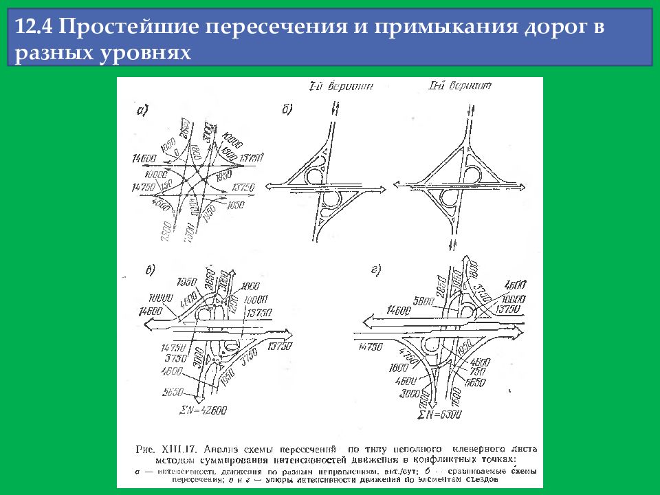 Пересечения путей. Тип пересечений и примыканий автомобильных дорог в одном уровне. Пересечения в разных уровнях. Пересечения и примыкания в разных уровнях. Пересечение дорог в разных уровнях.