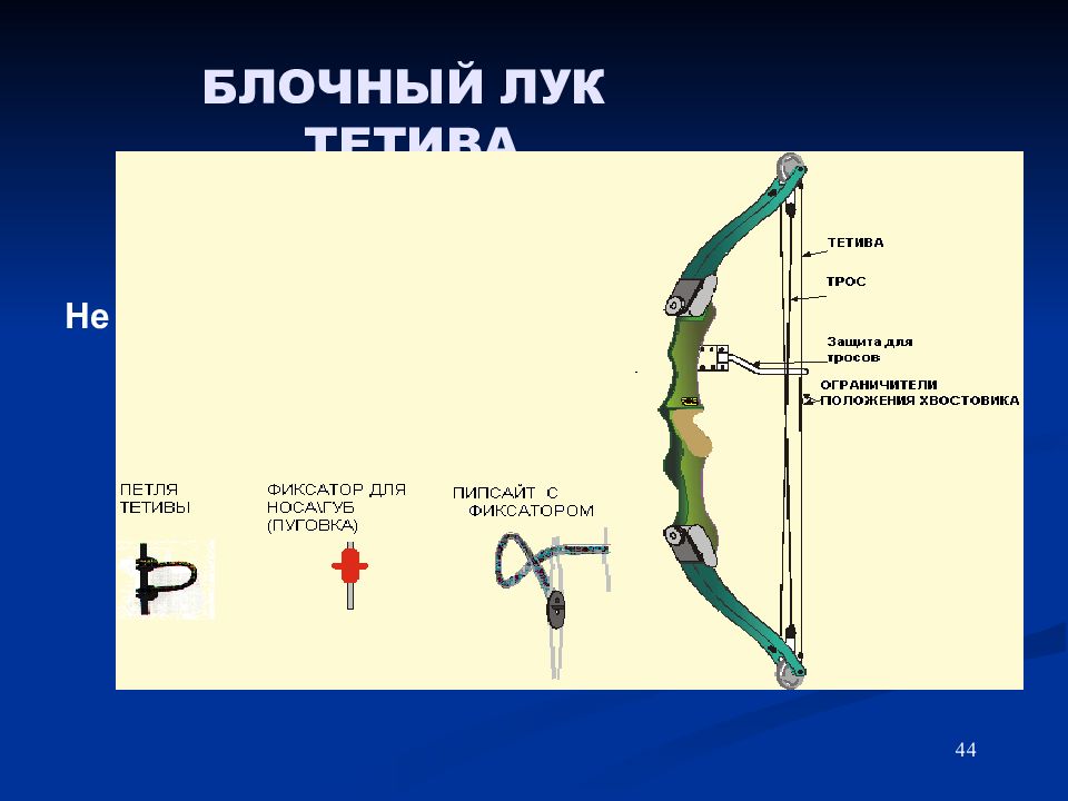 Тетева. Сила натяжения тетивы. Сила натяжения тетивы лука. Расположение тетивы на блочном луке. Тетива для лука своими руками.