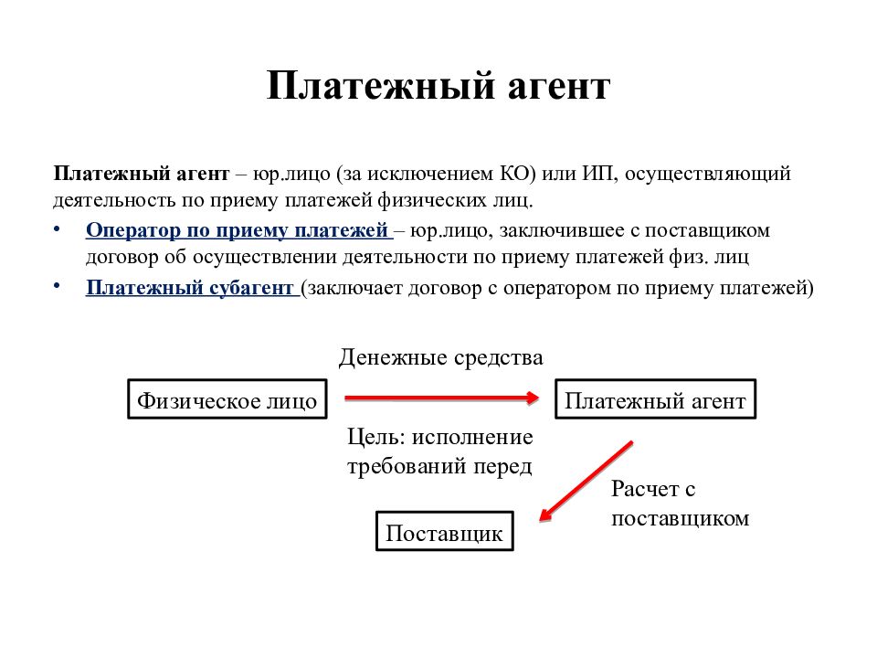 Иноагент это. Банковский платежный агент. Платежный агент пример. Банковский платежный агент пример. Понятие банковский платежный агент.