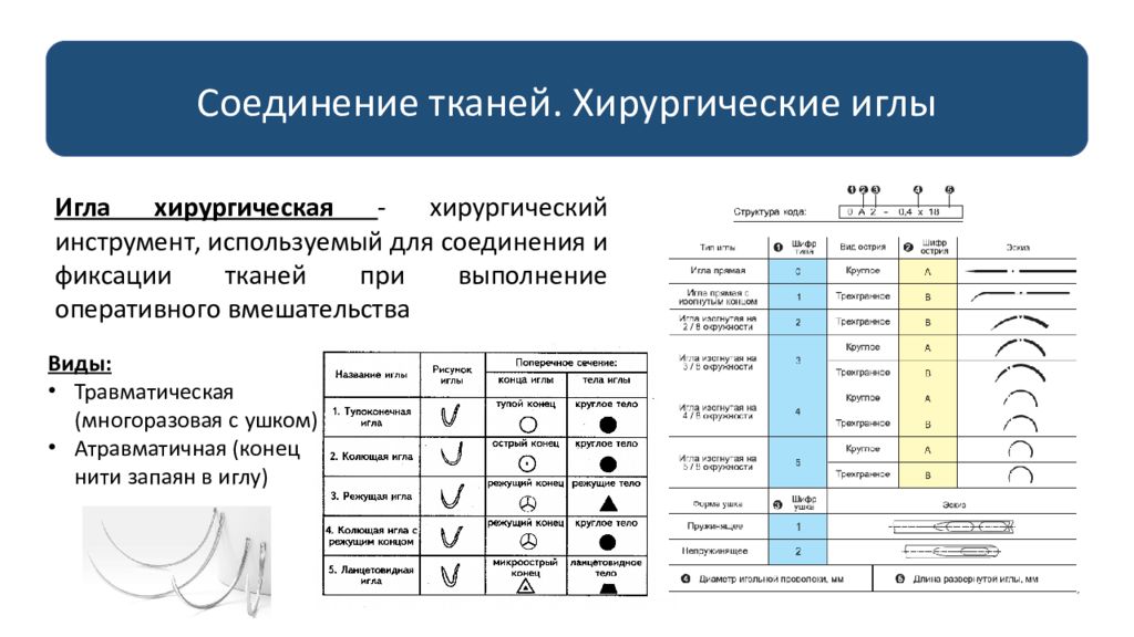 Размеры хирургических игл. Хирургические иглы классификация обозначение. Хирургическая игла. Иглы хирургические многоразовые. Типы хирургических игл.