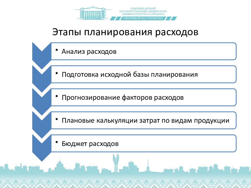 Расходы предприятия презентация