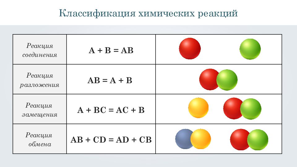 Схема химической реакции разложения