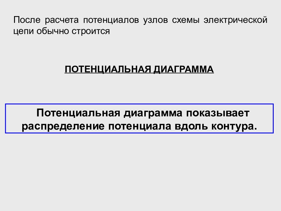 Метод расчета потенциала. МУП презентация