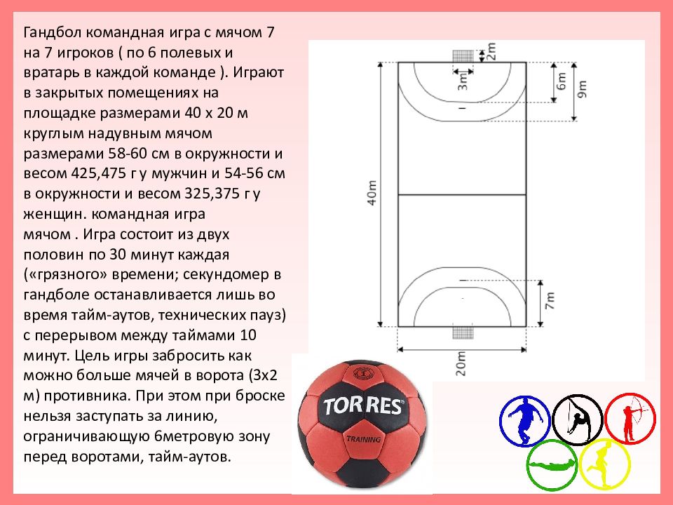 Гандбол правила. Основные принципы игры гандбол. Правила игры в гандбол. Правила игры в ручной мяч для школьников. Правила гандбола кратко.