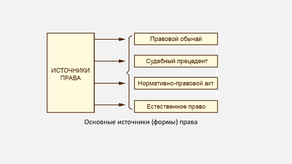 Правовое регулирование общественных отношений презентация