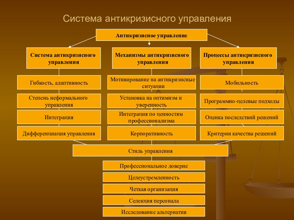 Антикризисное управление. Система антикризисного управления. Антикризисное управление предприятием. Инструменты антикризисного управления предприятием. Механизмы антикризисного управления.