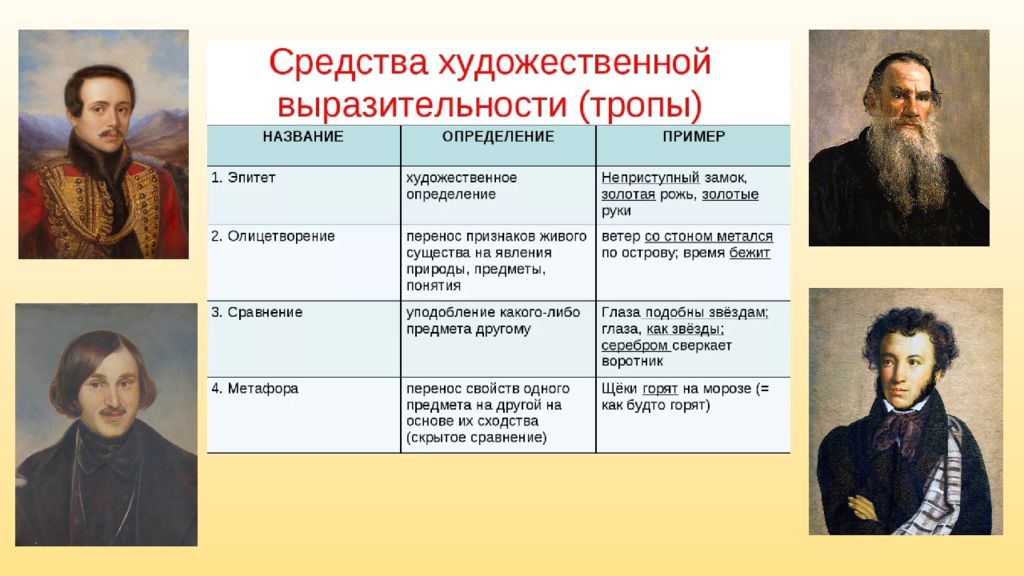 Презентация динамические виды искусства