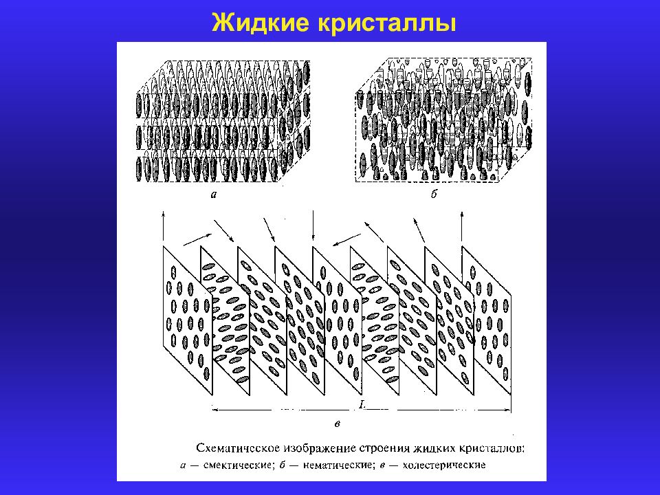 Жидкие кристаллы это. Жидкие Кристаллы строение. Структура жидких кристаллов. Жидкие Кристаллы физика структура. Нематические жидкие Кристаллы схема.