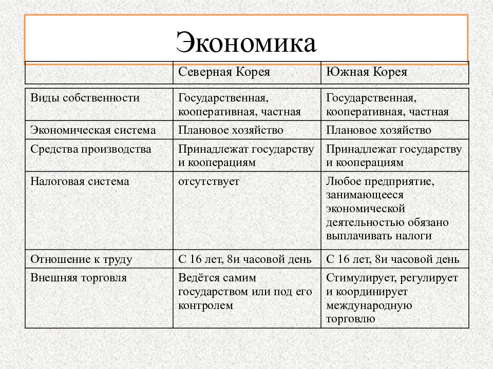 Сравнение конституции двух стран презентация