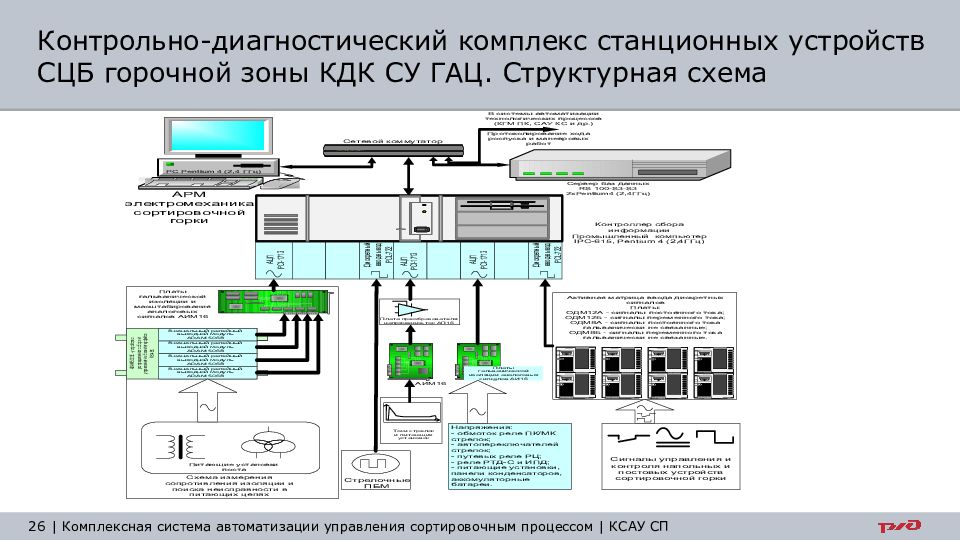 Ксау сп презентация