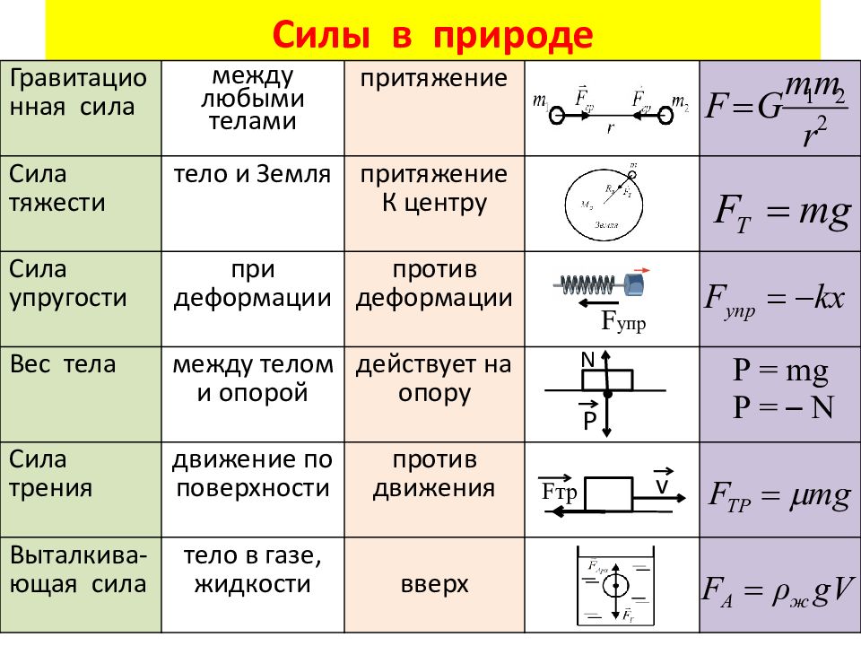 Работа в механике презентация