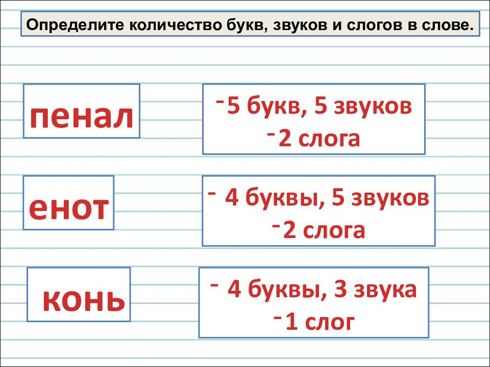 И слог и кисть и звуков чудо аксаков рисунки