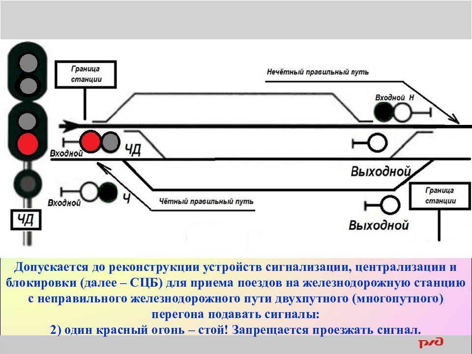 Обозначение светофоров на жд на схеме