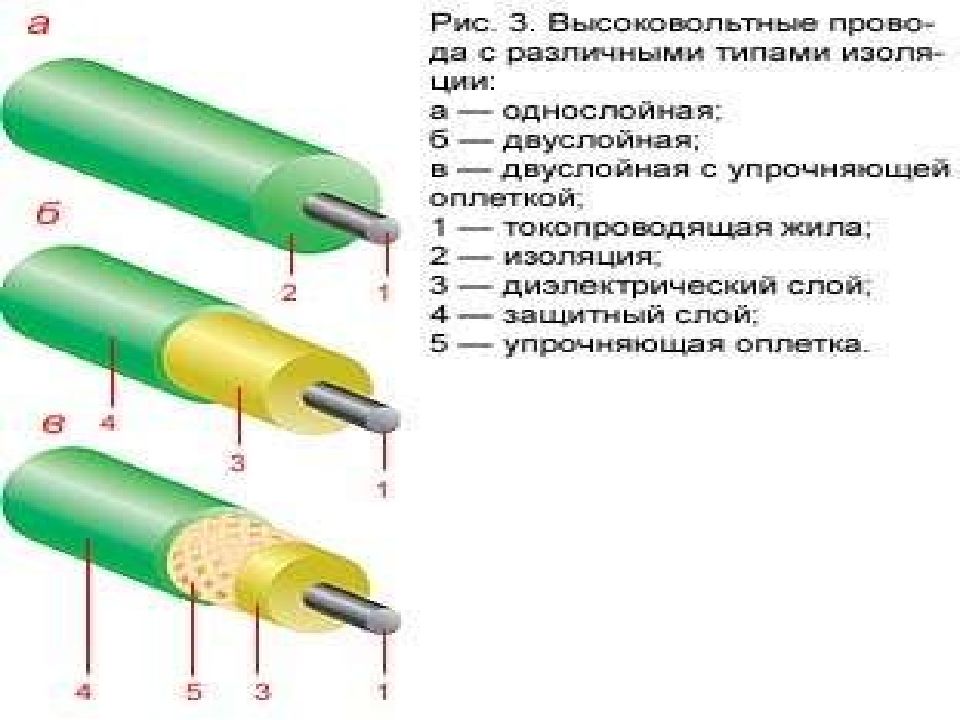 Презентация на тему система зажигания