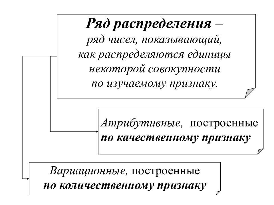 Признаки рядов распределения. Элементы ряда распределения в статистике. Виды рядов распределения в статистике. Презентация на тему сводка и группировка статистических данных. Сводка и группировка ряды распределения.