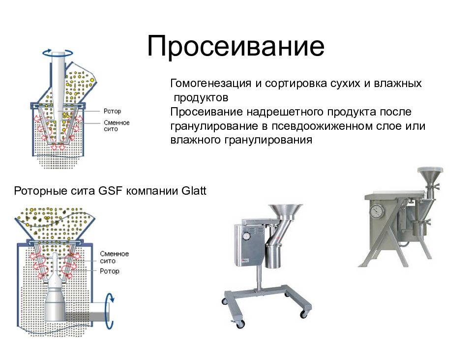 Химическое измельчение. Измельчение и смешивание схема. Аппарат для просеивания лекарственного растительного сырья.. Измельчитель на производстве мазей схема. Аппараты для измельчения твердых материалов.