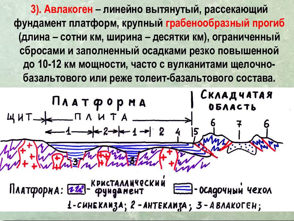 Континент платформа. Авлакоген. Авлакоген это в геологии. Грабенообразный прогиб. Московский авлакоген.