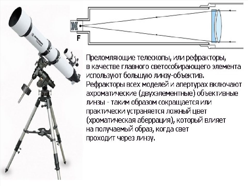 Телескоп устройство и история презентация