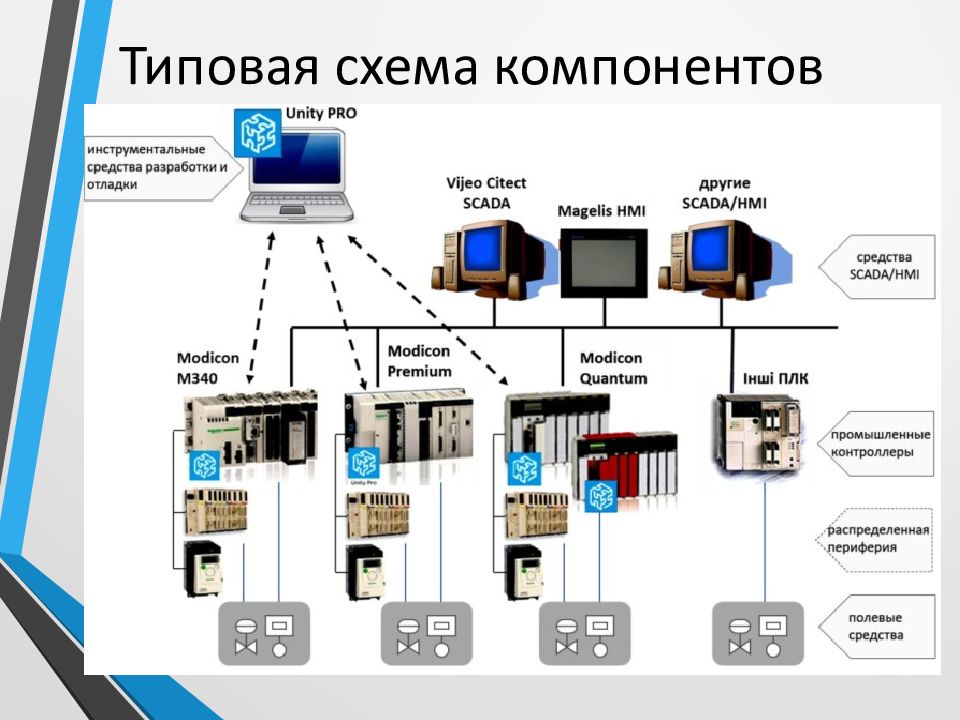 Схема компонентов системы