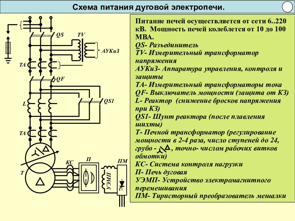 Характеристики тиристорного преобразователя. Электропечь сопротивления схема электрическая принципиальная. Электрическая схема электродуговой печи. Электрическая схема дуговой печи. Электрическая схема питания дуговой печи.