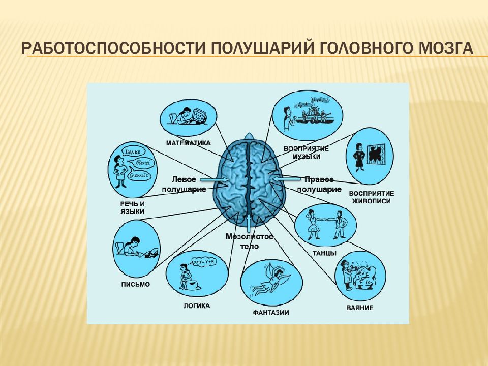 Психологические модели