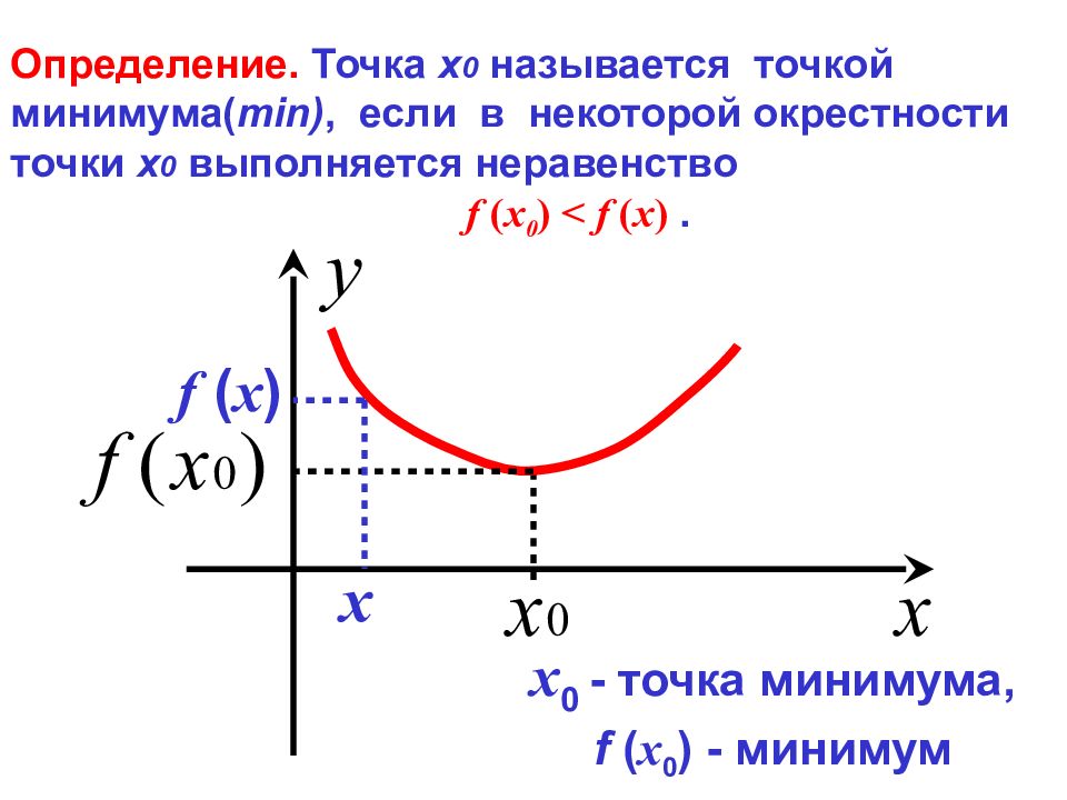 Убывающая функция. Определение точки минимума. Определение точки минимума функции. Монотонно убывающая функция. Что называется точкой минимума.