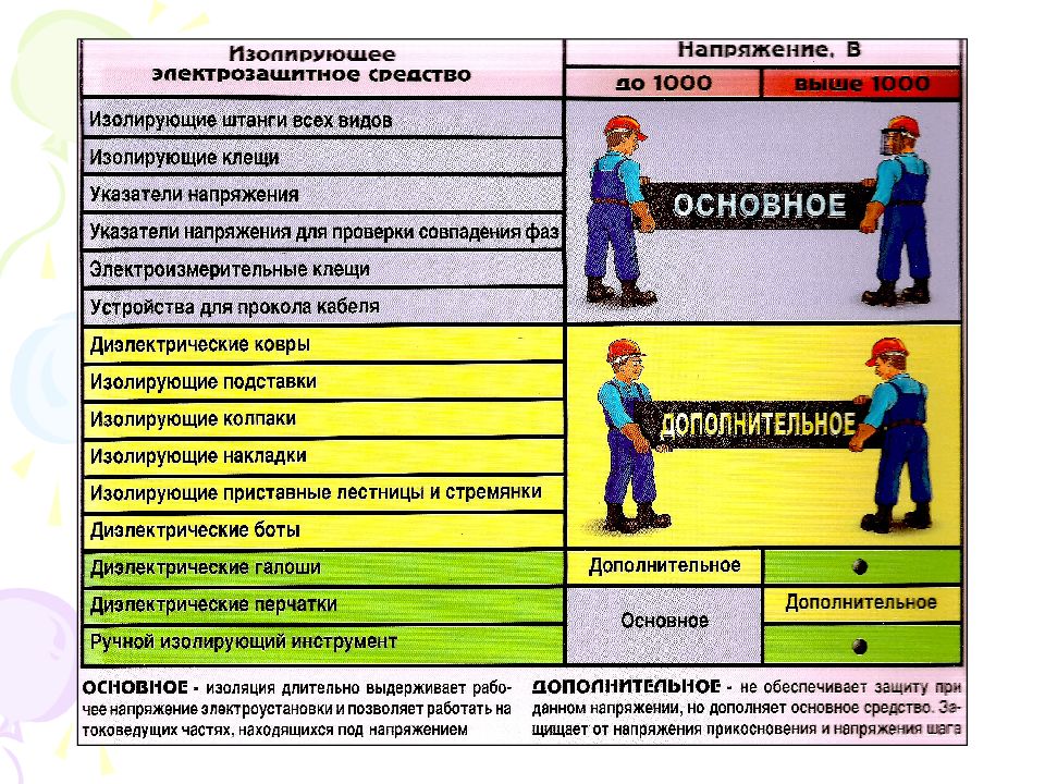 Проверка средства защиты