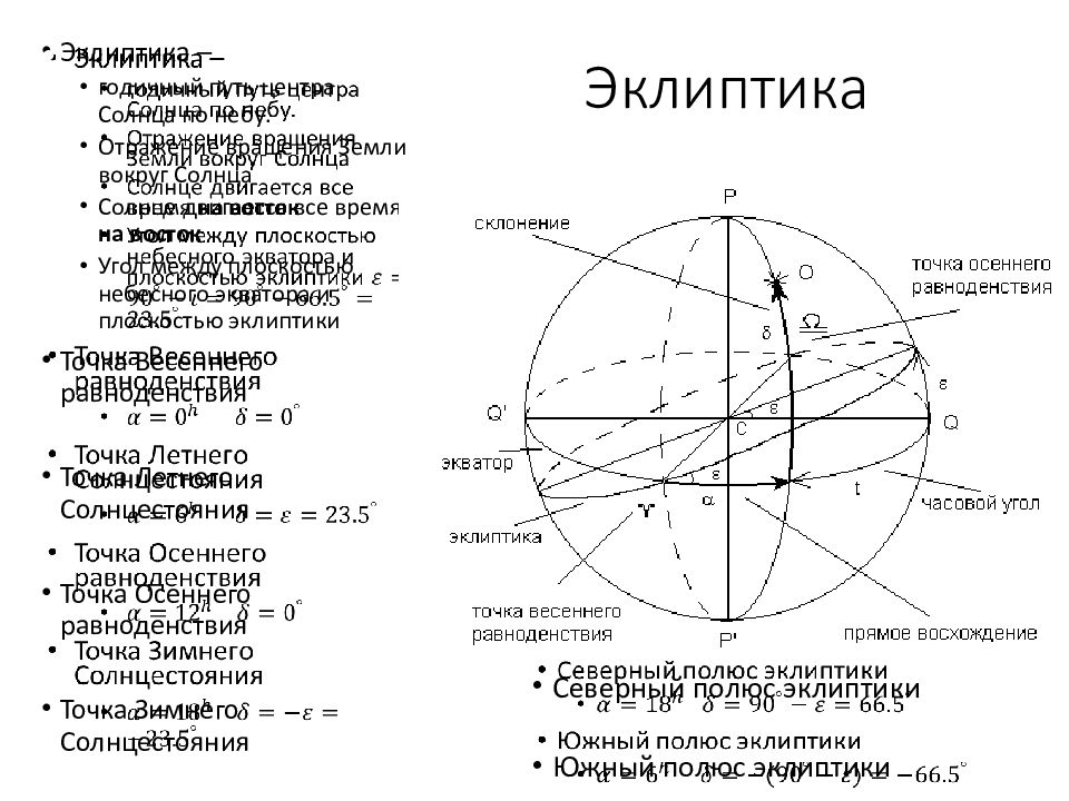 Презентация на тему эклиптика