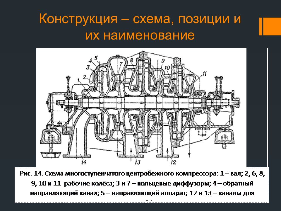 Изучение конструкции. Кинематическая схема центробежного компрессора. Схема одноступенчатого центробежного компрессора. Центробежный нагнетатель схема. Нагнетатель центробежный компрессор для компримирования газа.