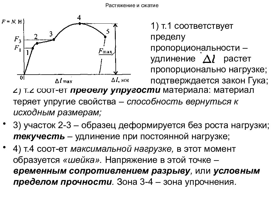 Предел упругости. Растяжение или сжатие. Способность вернуться к исходным размерам. Зона сжатия и растяжения. Растяжение сопромат.