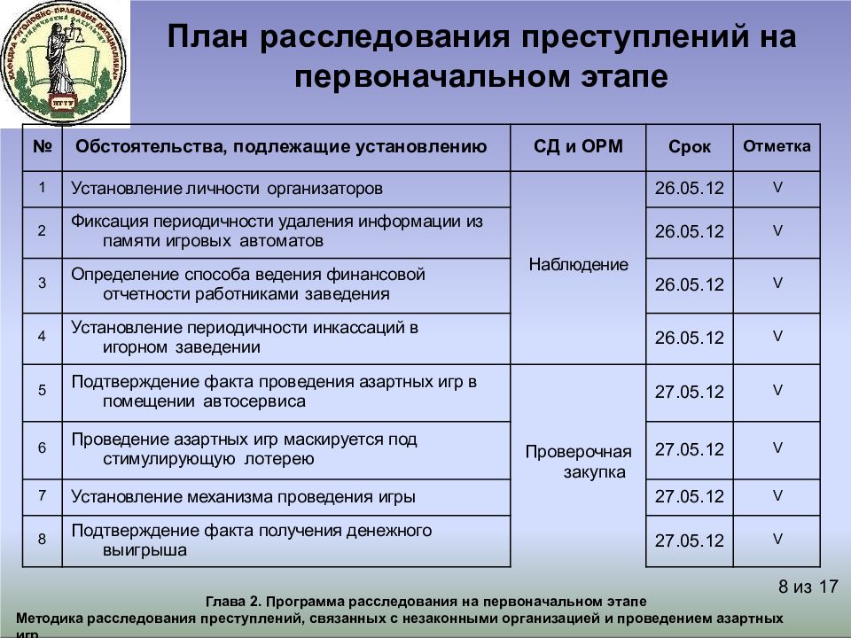 Составить план первоначального этапа расследования преступления