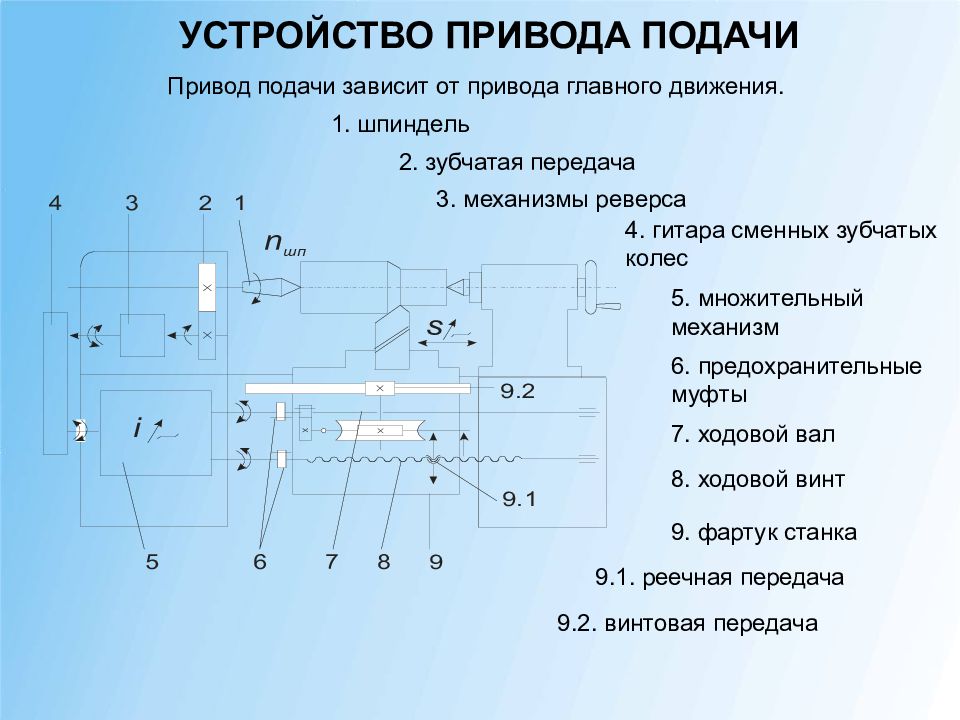 Металлорежущих станков схема