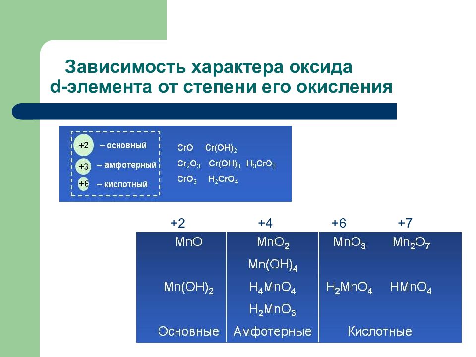 Составьте формулы высшего оксида гидроксида элемента. Степень окисления оксида. Высшая степень окисления. Низшая степень окисления элементов. Как определить степень окисления оксида.