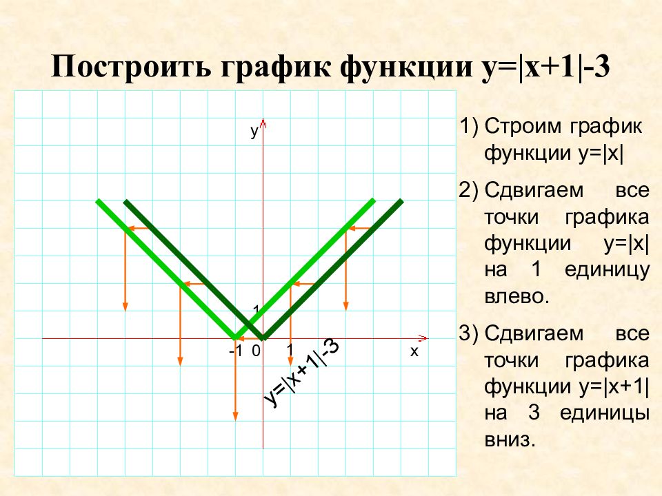 Как строить функции. Постройке график функции y =1 x. График функции a^x. График функции у=х. Все точки Графика.