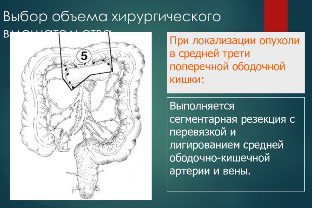 Колоректальный форум