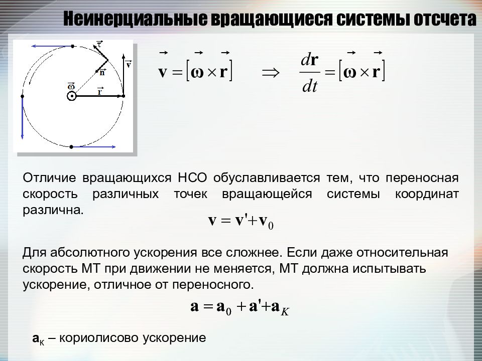 Относительное ускорение. Неинерциальные вращающиеся системы. Вращающаяся система отсчета. Силы в неинерциальных системах отсчета. Неинерциальные вращающиеся системы координат.