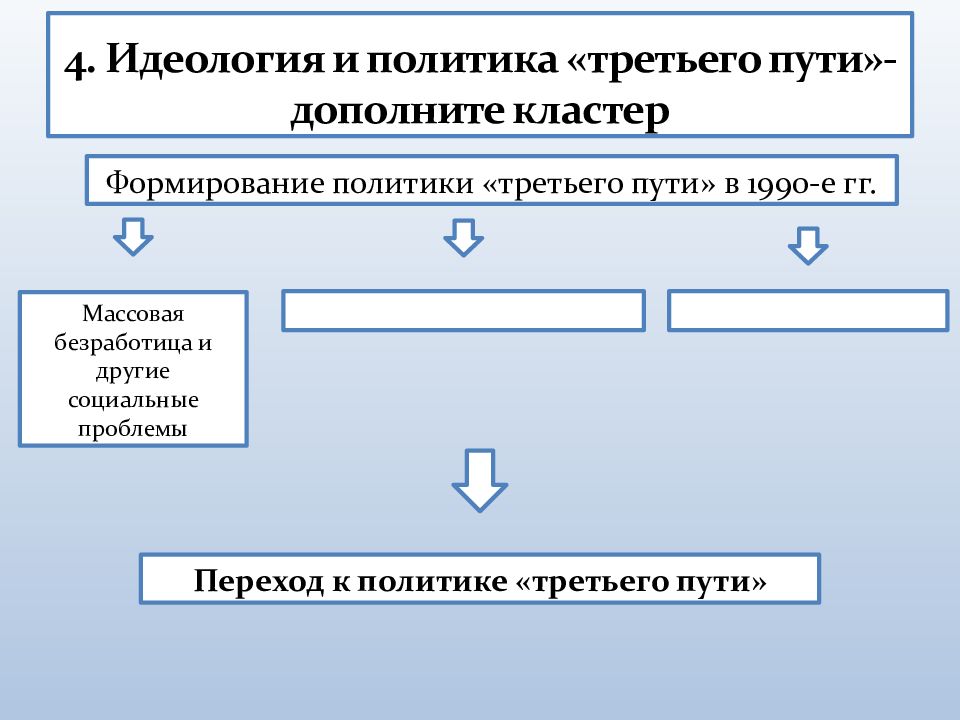 3 политики