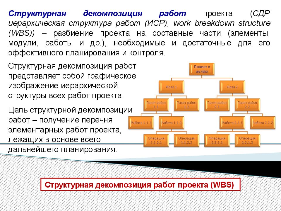 Структурная декомпозиция проекта это. Структурная декомпозиция работ по проекту. Иерархическая структура работ WBS. Декомпозиция работ пример.