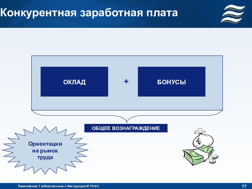 Ориентация на рынке труда. Конкурентная заработная плата. Конкурентная зарплата. Конкурентная заработная плата как понять. Конкурентная ЗП это.