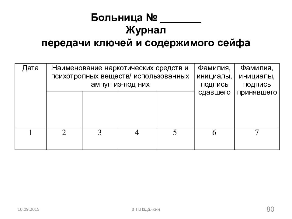 Журнал сдачи ключей от помещений образец