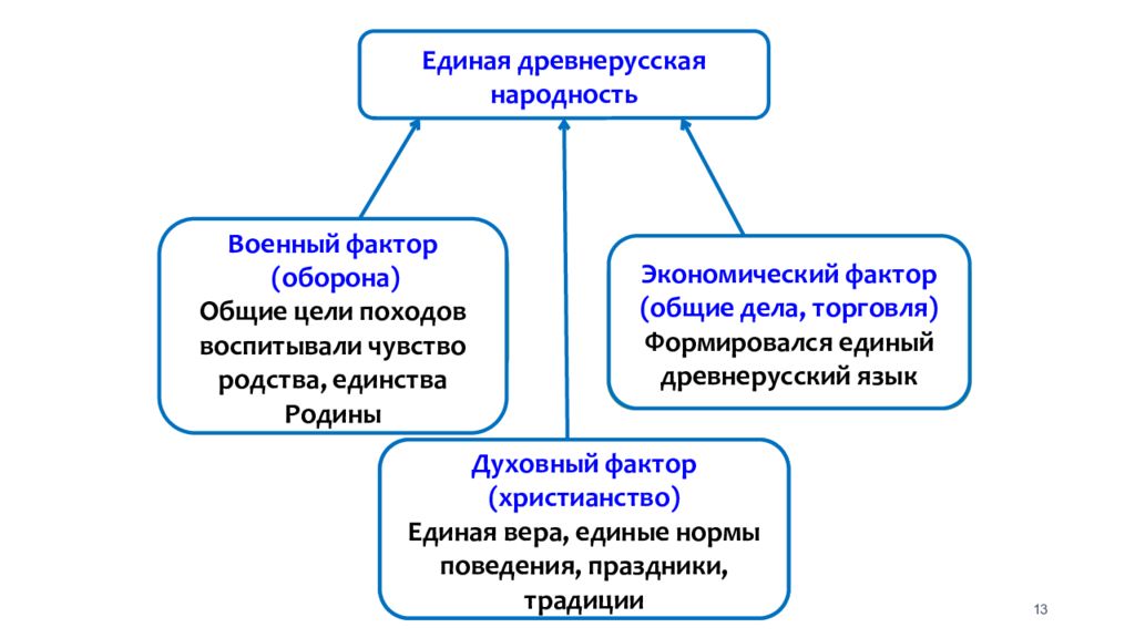 Вспомним Вспомним