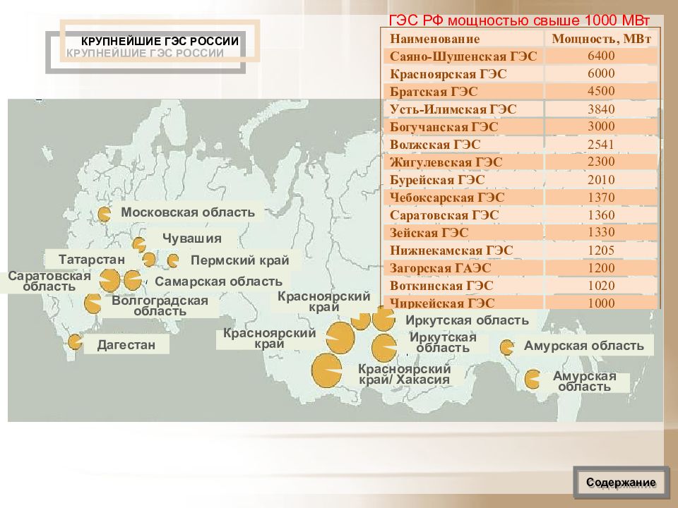 Какие гэс в россии самые крупные. Крупные ГЭС России субъекты. Крупнейшие ГЭС России на карте. 10 Крупнейших ГЭС России на карте. Крупнейшие ГЭС России на карте контурной.